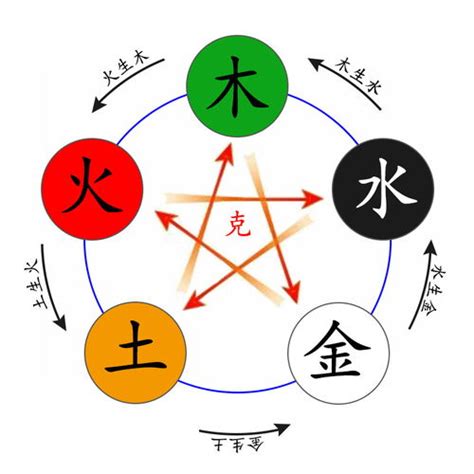 硨磲 五行|寈的五行属什么,寈字的五行属性,寈的寓意